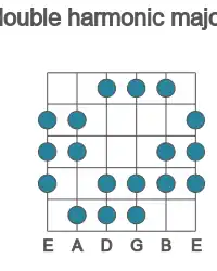 Guitar scale for double harmonic major in position 1